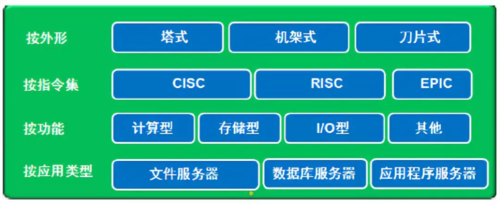 主流服务器的特点（主流服务器操作系统）-图2