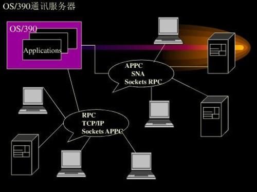 主流服务器的特点（主流服务器操作系统）-图3