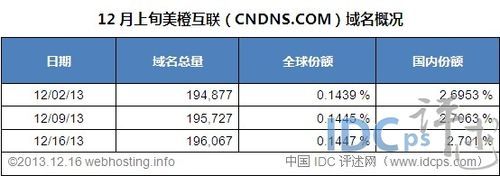 美橙互联域名怎么备案（美橙互联域名备案平台）-图2