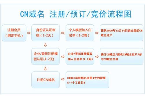 怎么注册网站域名（网站域名注册步骤）-图2