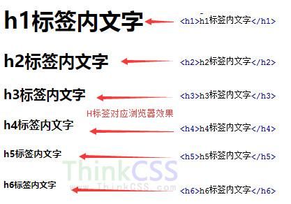 h1标签加在哪里比较合适（h1标签加在哪里比较合适呢）-图1