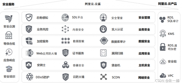 阿里云服务器安全吗（阿里云服务器安全组）-图2