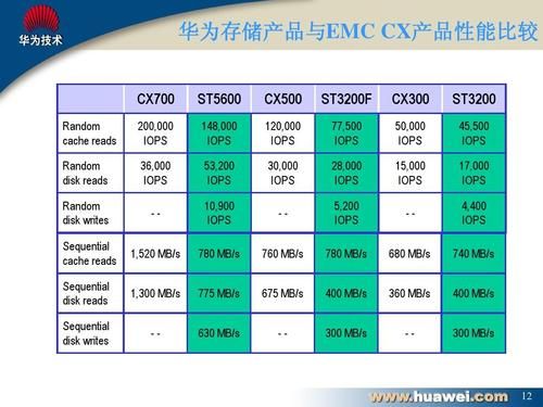 华为储存门（华为存储解决方案）-图3