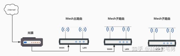 回程路由怎么看（回程路由的作用）-图3