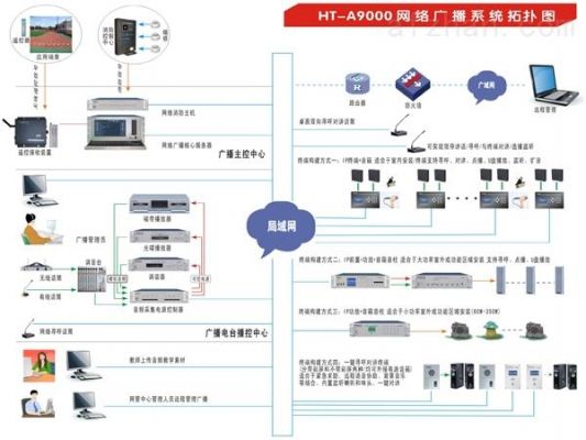 影像服务器ip（影像服务器方案）-图2