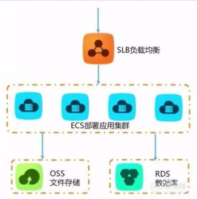 ecs购买了怎么用（ec怎么导入客户）-图2