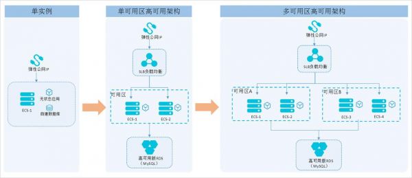 服务器rank搭建（服务器搭建流程）-图3