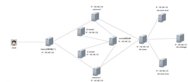 服务器rank搭建（服务器搭建流程）-图1