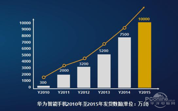 华为销售量（华为销售量下降的原因）-图2