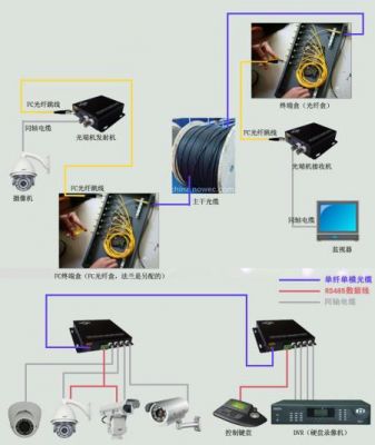 光迁到机房怎么表示（光纤迁入设备）-图2