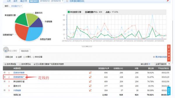 网站点击量在哪里展示（网站点击量统计图）-图2