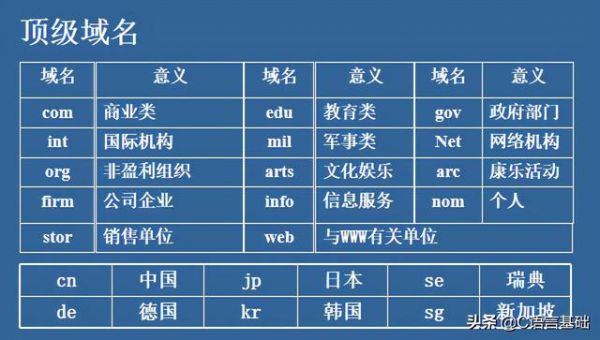 德国域名de（德国域名缩写）-图3