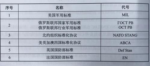 组织名域名（军事组织域名）-图3