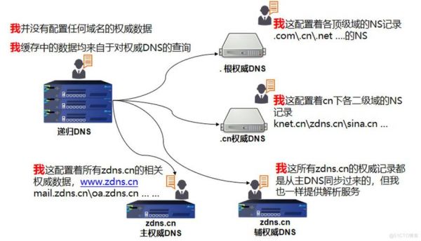 dns域名原理（dns域名例子）-图2