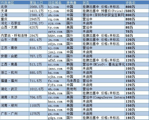 域名持有量（域名价位）-图1