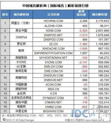 域名持有量（域名价位）-图2