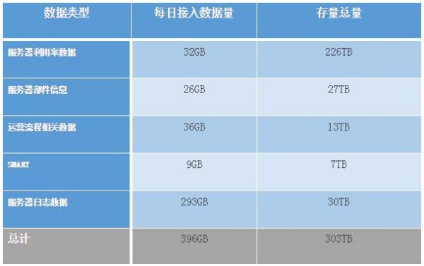 服务器内存多大够用（服务器的内存使用多少才算正常）-图2