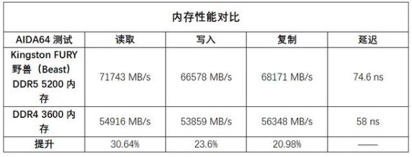 服务器内存多大够用（服务器的内存使用多少才算正常）-图3