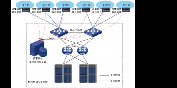 服务器常用备份（服务器常用备份路径）-图1