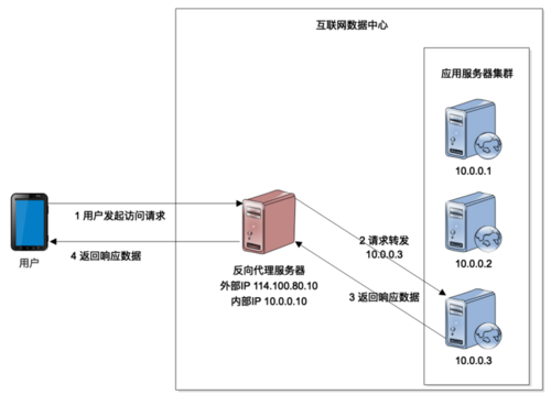 服务器大陆优化线路（服务器性能优化的8种常用方法）-图1