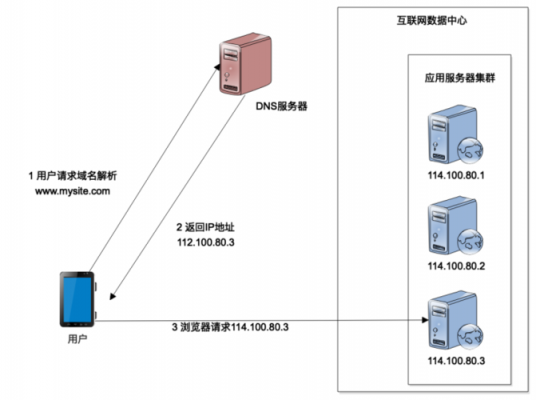 服务器大陆优化线路（服务器性能优化的8种常用方法）-图3