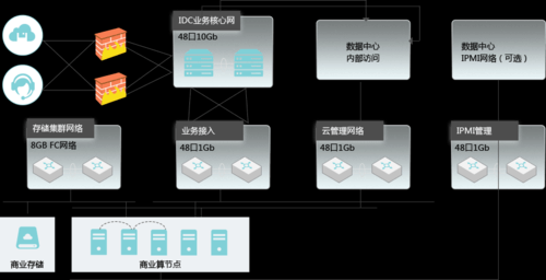 云服务器定义（云服务器包含）-图2