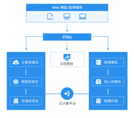 云服务器定义（云服务器包含）-图1