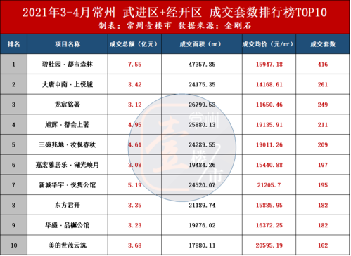 常州哪里有教开网站（常州金开区属于哪里）-图2