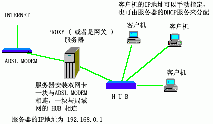 adsl服务器原理（adsl是什么服务）-图1