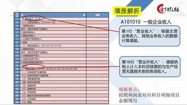 赞助支出在汇算清缴填哪里（赞助支出计入什么科目2019）-图2