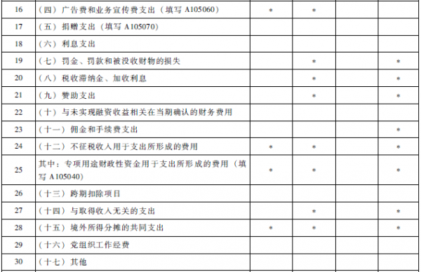 赞助支出在汇算清缴填哪里（赞助支出计入什么科目2019）-图3