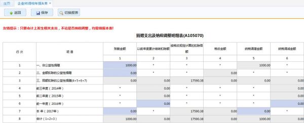 赞助支出在汇算清缴填哪里（赞助支出计入什么科目2019）-图1