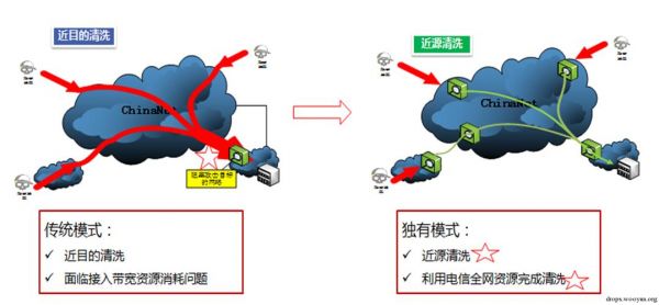 100g防御怎么打（200g防御）-图3