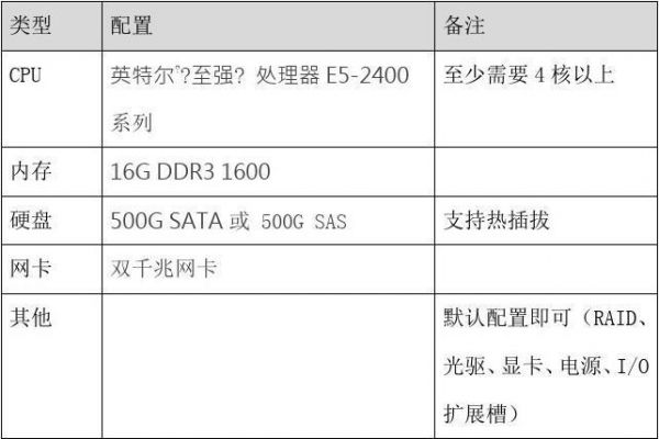 服务器怎么选型（服务器如何选配）-图3