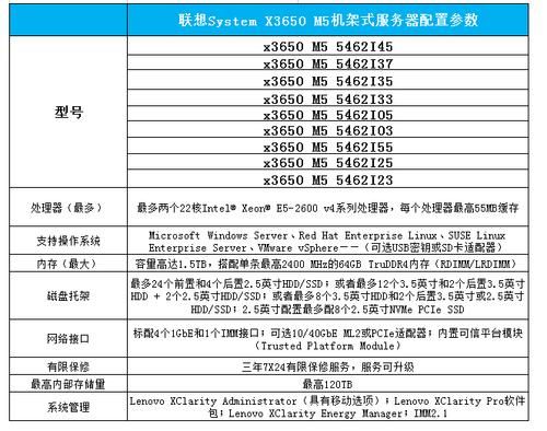 服务器怎么选型（服务器如何选配）-图2