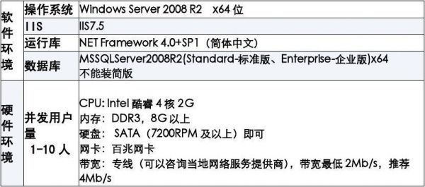 服务器怎么配置参数（服务器配置怎么写）-图3