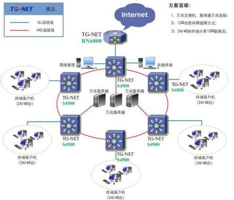 万网服务器构建（万网服务器构建方案）-图1