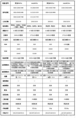 华为型号分类（华为手机型号分类）-图3