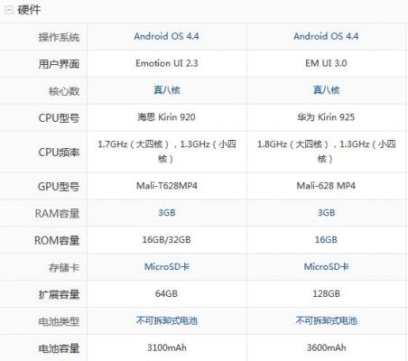 华为荣耀6型号（华为荣耀型号大全对照表）-图2