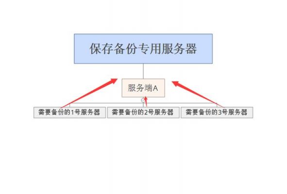 服务器库备份（服务器 系统备份）-图2