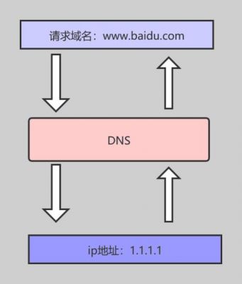 ml域名dns（域名dns是什么意思）-图2