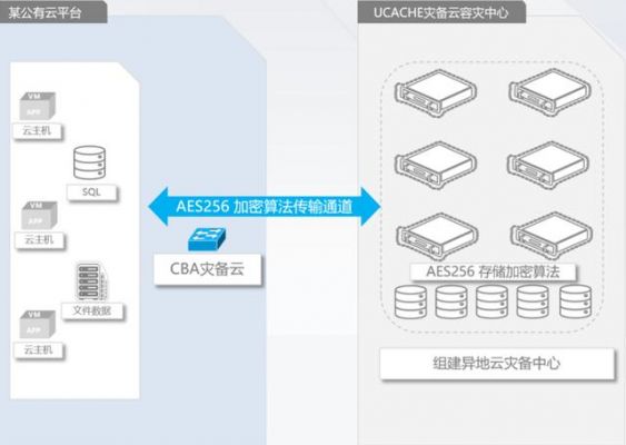 基础通讯云服务器（通信云dc）-图1