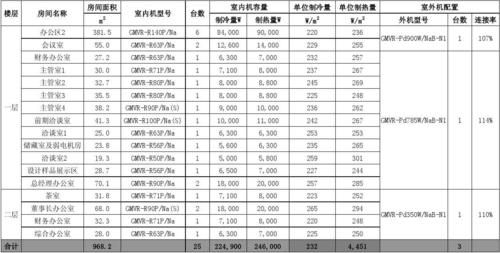 数据机房空调怎么配置（数据机房空调怎么配置功率）-图1