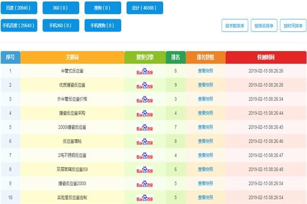 大连关键词优化哪里好（大型关键词优化方案）-图3