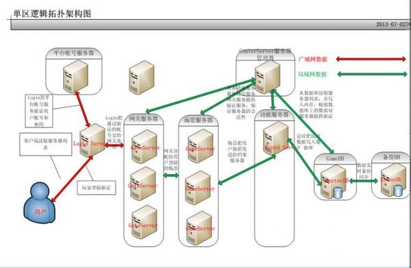 服务器架设需要啥（架设服务器的基本条件）-图3