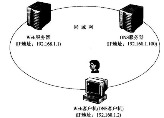 iis包括那些服务器（iis主要提供的三种服务有）-图2