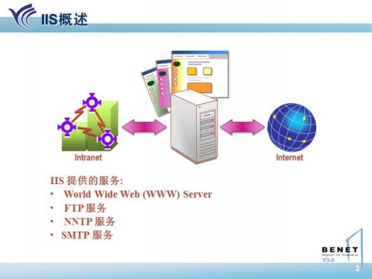 iis包括那些服务器（iis主要提供的三种服务有）-图3