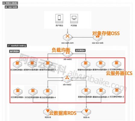 购买阿里云服务器流程（购买阿里云服务器会计分录）-图2