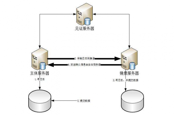 服务器镜像部署（服务器的镜像）-图2