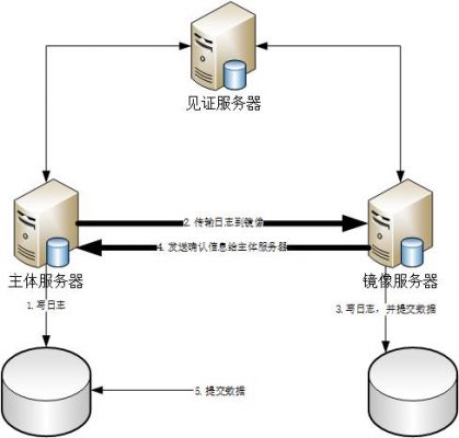 服务器镜像部署（服务器的镜像）-图3